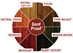 Ready Seal Wood Stain and Sealer - Mission Brown 135 - 1 Gallon - READY-SEAL-MISSION-BROWN-1GL
